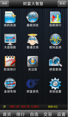 财富大智慧手机安卓版 全方位金融投资助手详细解析